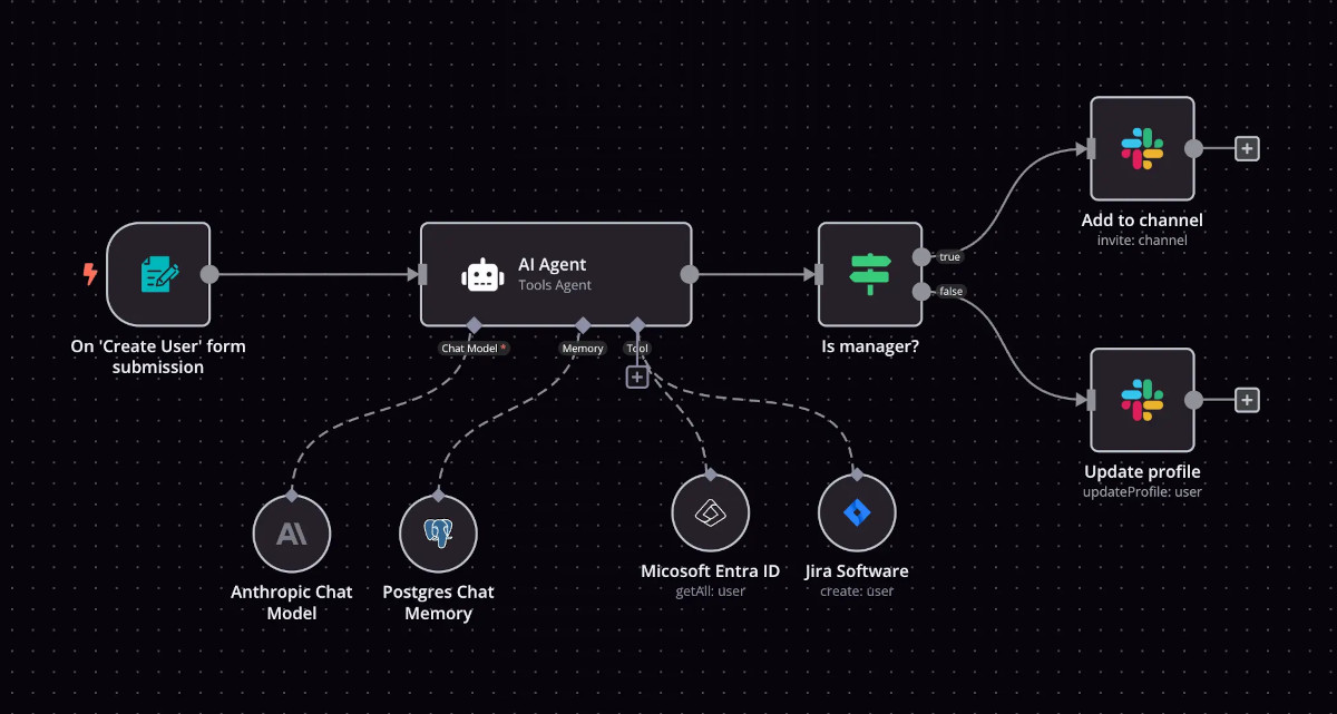 n8n arbetsflöde med AI-integration